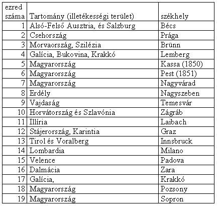 őrség diszlokációja 331 2/A. sz. táblázat: Az Osztrák csendőrség ezredei 1854 1857-ben kiadott szervezési határozványok lényegtelen módosításokat tartalmaztak.