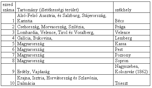 őrség diszlokációja 333 területeket a Tirol és Voralberg (a volt 13. ezred) területével vonták össze, a székhely Velence lett, és 3 hadrendi számot kapta. A Galícia (4. ezred) és a Bukovinai (17.