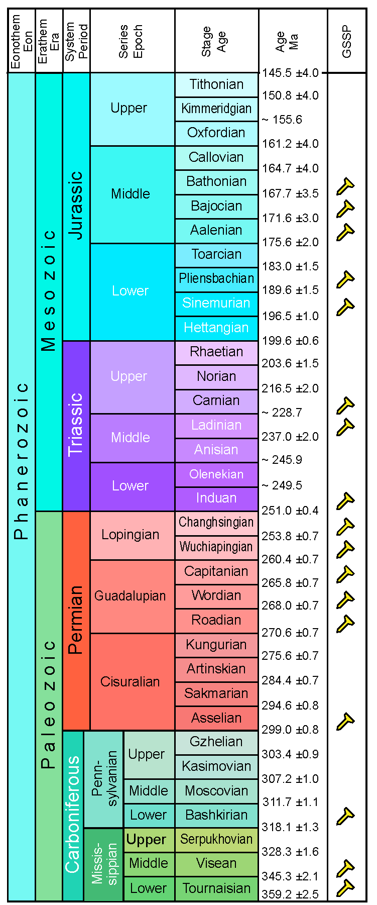 rendszere Természetes vagy