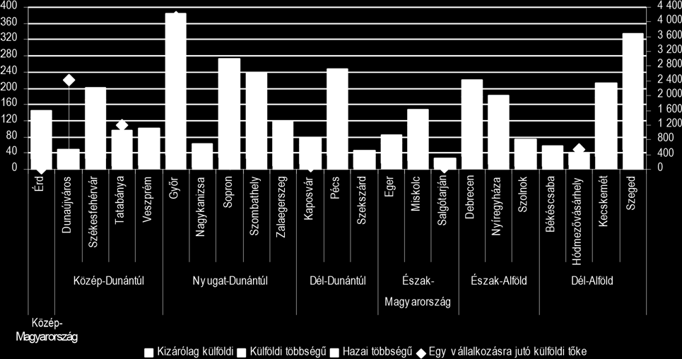 1.9. A település gazdasága 1.9.1. A település gazdasági súlya, szerepköre Az ország gazdasági fejlődésében kialakult területi különbségek már az 1990-es évektől kezdve ugyanazt a térségi differenciálódást mutatják.