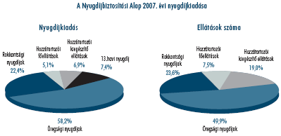 Az Intézetet a szociális és munkaügyi miniszter irányítja.