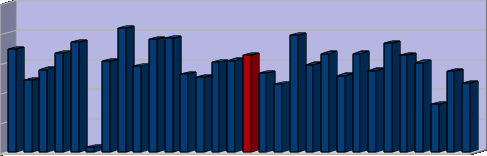 %-os arány 25 20 15 17,3 13,9 12,1 18,5 16,7 GDP arányos szociális kiadások az EU tagországokban 15,3 20,9 14,5 19 19,2 2009 13,1 12,6 15,215,4 16,3 13,3 11,5 19,7 18,3 16,6 16,6 16,3 14,7 15,1 13,7