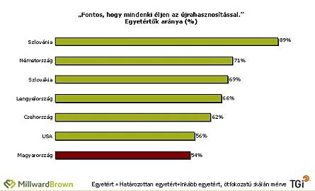 jellemző demográfiai csoportokat, ezen kívül a környezetvédelmi szószólókat is, akik biztosíthatják ezen üzenetek hatékony célba érését.