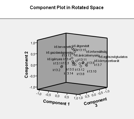 Rotated Component Matrix a Component 1 2 3 4 5 6 környezetbarát emblémák,796,004,024,232,042,018 újrahasznosítható csomagolás,758,039,013,208,074,045 környezetbarát,627,119,057,453,107,020 közelebbi