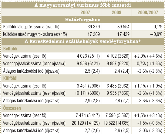 6. tábla Forrás: KSH, Magyar Nemzeti Bank VI. POTENCIÁLIS CÉLCSOPORTOK MEGHATÁROZÁSA VI. 1.