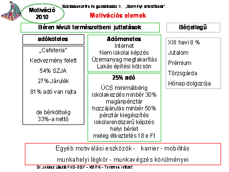 (36.750 Ft/hó értékig), - Önkéntes egészségpénztárba fizetett munkáltatói hozzájárulás (22.050 Ft/hó értékig).