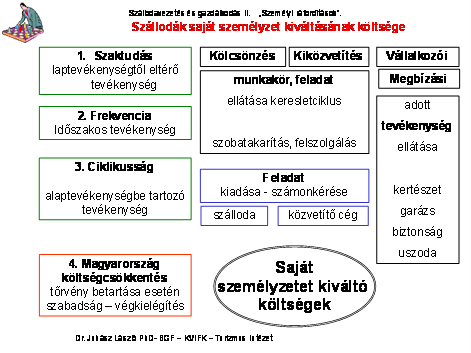 - költségcsökkentés. A dia szemlélteti a saját személyzet kiváltás lehetőségeit.