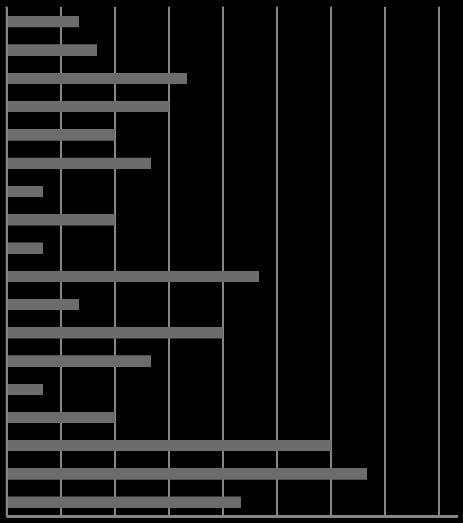 5. ábra. Fluktuáció költségei Figure 5.