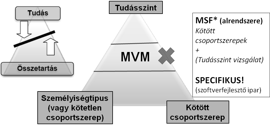 jainak összeválogatásánál, valamint a szervezeti kiválasztásnál alkalmazott módszerek?