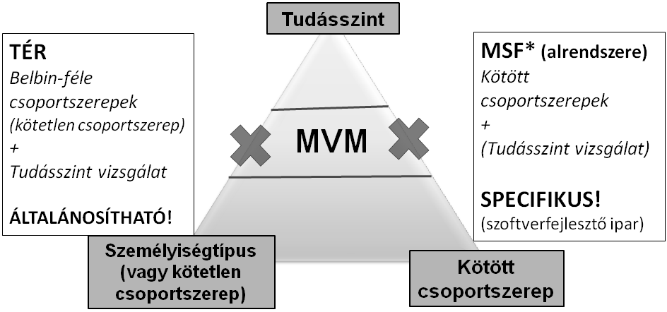 2. ábra. A TÉR működési elve Figure 2. Principle of operation of TÉR Forrás: saját ábra A 2.