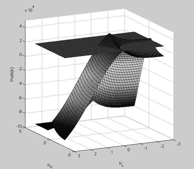 2. ábra. A folyamatra tervezett Mozgóátlag-kártya Figure 2. The moving average chart designed to the analyzed process 3. ábra. A folyamatra tervezett Exponenciálisan súlyozott mozgóátlag kártya Figure 3.