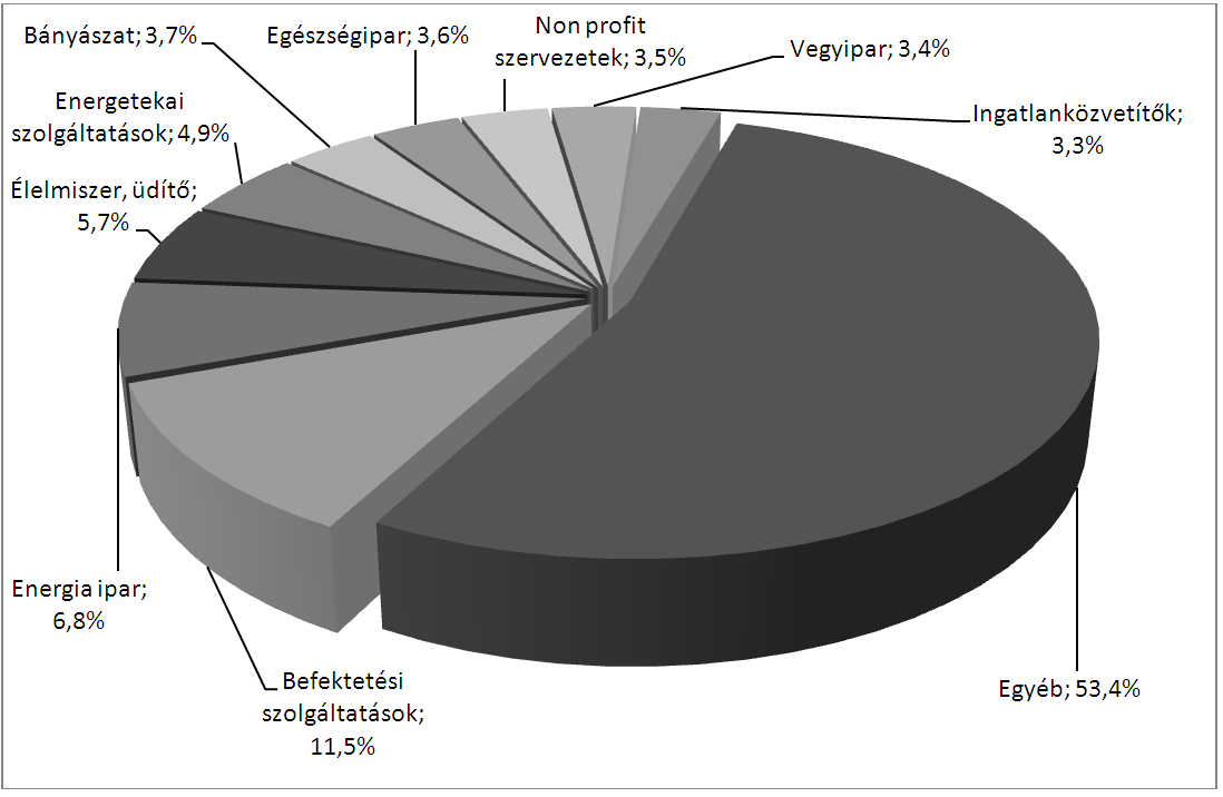 válság idején, de tendenciáját tekintve egyre több hazai cég vesz részt ebben a kezdeményezésben.