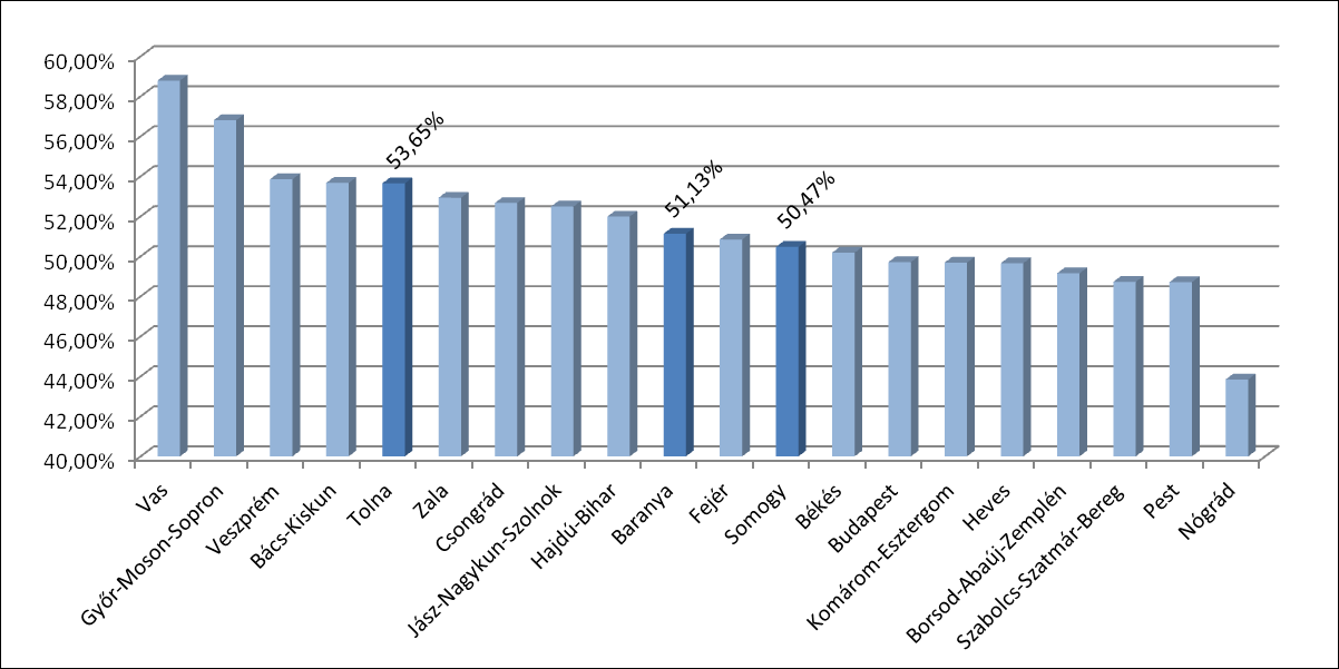 Regionális Kitekintésű Statisztikai és Forrásallokációs Elemzés 37.