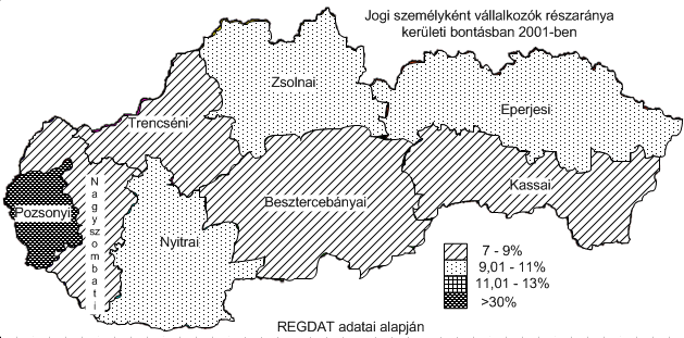 A kerületeken belül tehát heterogén adottságokkal kell bírni. Szlovákia versenyképességét tekintve e fejlettségbeli és adottságbeli különbségeknek is köszönheti pillanatnyi helyzetét.