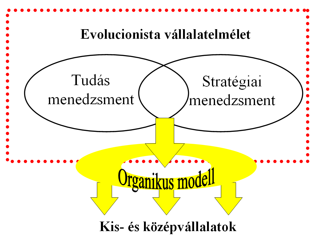 1. Tudás a stratégiában 2.