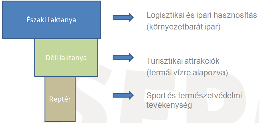 Végül nem hagyható figyelmen kívül, hogy a tulajdonosok, egyben, komplex reorganizációval kívánják a területet hasznosítani (ld. ábra).