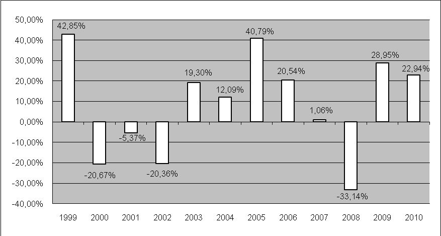 2.2.2. Az alap kockázati profiljának megítélése (ideértve a 21.