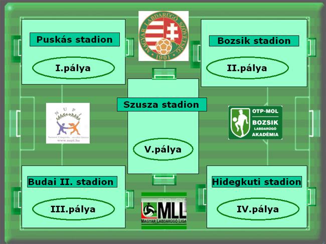 20 csapat (160 fő) csapatonként 5+1 fő + (2