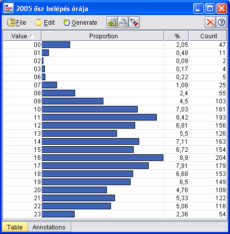 Példa -