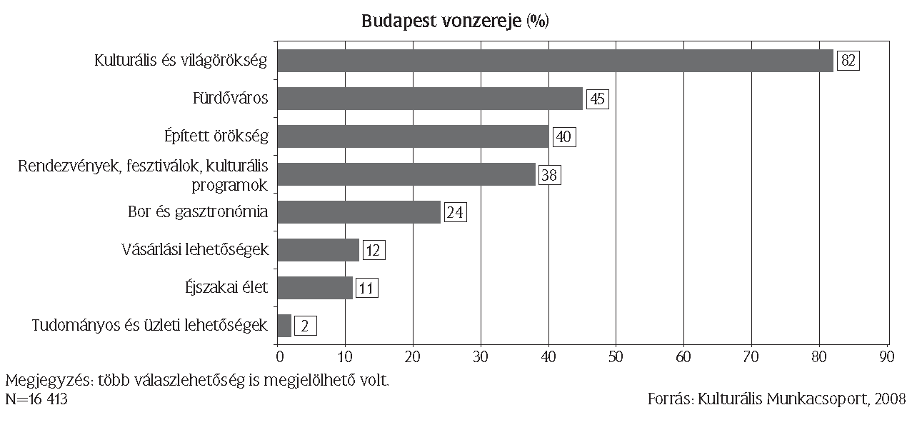 BEVEZETŐ Budapest a világ egyik legjobb városa. A CNN 2013-as értékelése alapján a második Budapest 1.