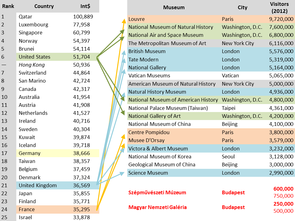 MÚZEUM VÁROS LIGET BUDAPEST A nemzetközi kulturális transzfer infrastruktúrájának fontos elemei a múzeumok, a kiállítótermek és az előadótermek.