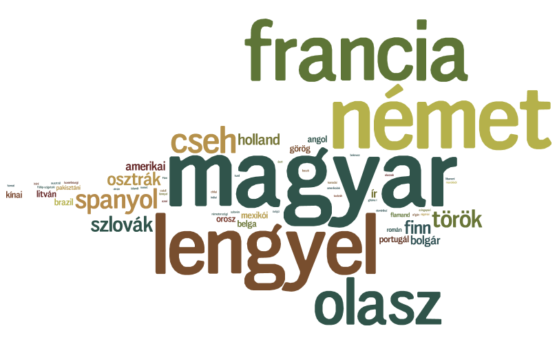 19. ábra: Az Erasmusos félév alatt megismert barátok nemzetisége 20.