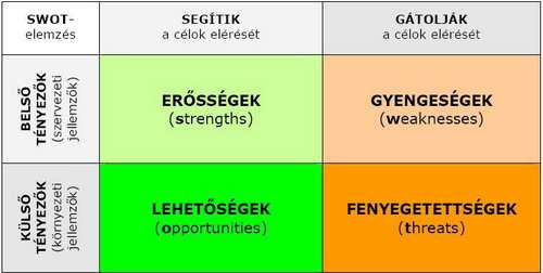 Az objektumokat az imént felsorolt 4 kategória szerint egy táblázatba rendezzük ( lásd 11.