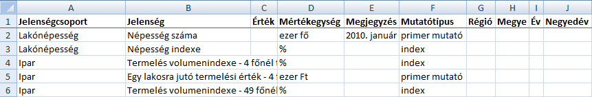 Az adatgyűjtési sablon tartalmát annyiszor kellett lemásolni ahány megye/régió-időszak kombináció volt. 13. ábra KSH alapadatai forrás: KSH.hu 14.