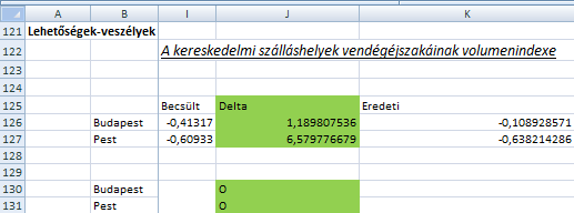 A S/W/K kategóriák hozzárendelése a mutatókhoz HA függvényekkel történt. A kimenet egy-egy betű illetve egy megfelelően összehivatkozott teljes mondat is.