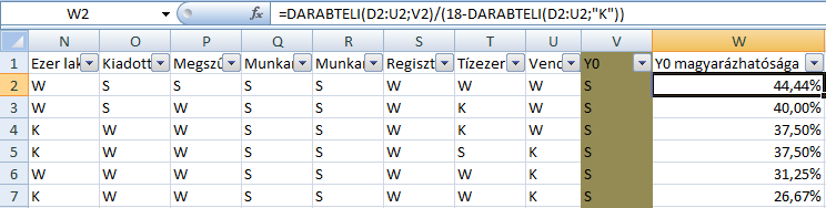 26. ábra Összefoglaló tábla; forrás saját készítésű ábra Ezzel a táblázattal létrehozunk egy olyan mintázatot, amit a diagramokhoz hasonlóan értékeltünk.