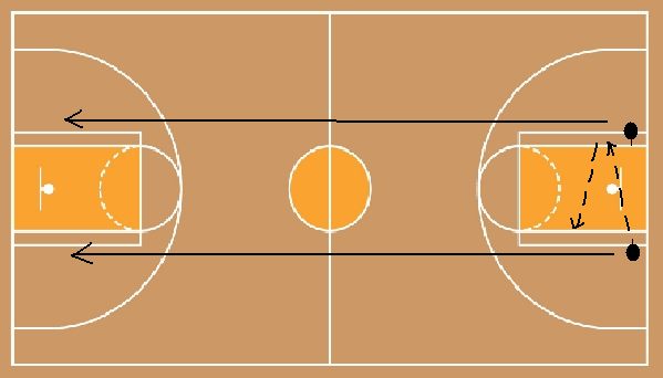 Előkészítő gyakorlatok kosárlabdával Alakzatalakítás: Páronként egy labda. Kettes oszlop az alapvonalon a büntetővonal és az alapvonal találkozásánál.