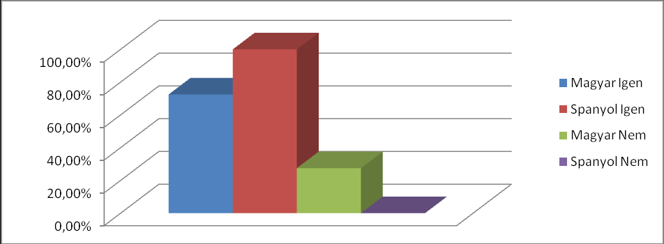 5. Ha majd gyakorló testnevelő tanár leszel, elképzelhetőnek tartod, hogy ilyen jellegű órákat tarts? 34.