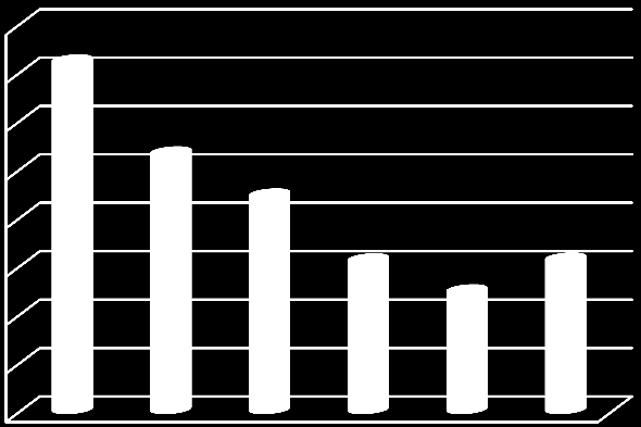 Tájékoztató a Bizalom Önkéntes Nyugdíjpénztár tevékenységéről 2014: Idén 20 éves a Bizalom Nyugdíjpénztár. Van mire büszkének lennünk!