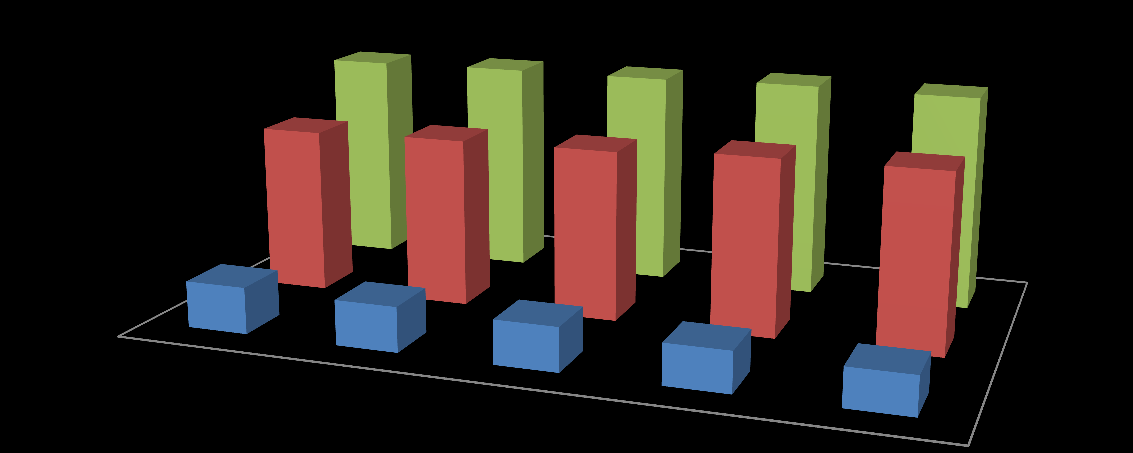 fő Pest Megyei Területfejlesztési Koncepció Helyzetfeltárás, 2012. november 30. Felbontás a gondozottak gyermekvédelmi státusza alapján 2010.12.31-ei állapot szerint utógondozott kiskorú összesen 2069 2083 2084 2109 2095 1616 1646 1659 1717 1726 453 437 425 392 369 2007.