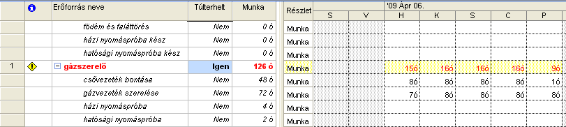 A hozzárendelés eredménye: Túlterhelés ellenırzése Váltsunk az Erıforrás lapra, vagy az Erıforrás kihasználtsága lapra, és ha talál olyan erıforrást, amelynek az indikátor oszlopában megjelenik a jel