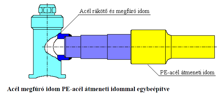 Csőelszorításhoz a cső anyagának 10 < t C -os hőmérsékletét folyamatosan biztosítani kell.