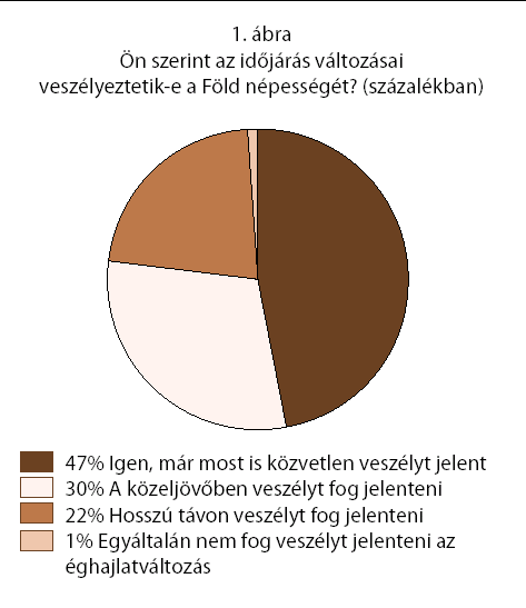 hogy a politikusok túl keveset foglalkoznak a környezetvédelemmel.