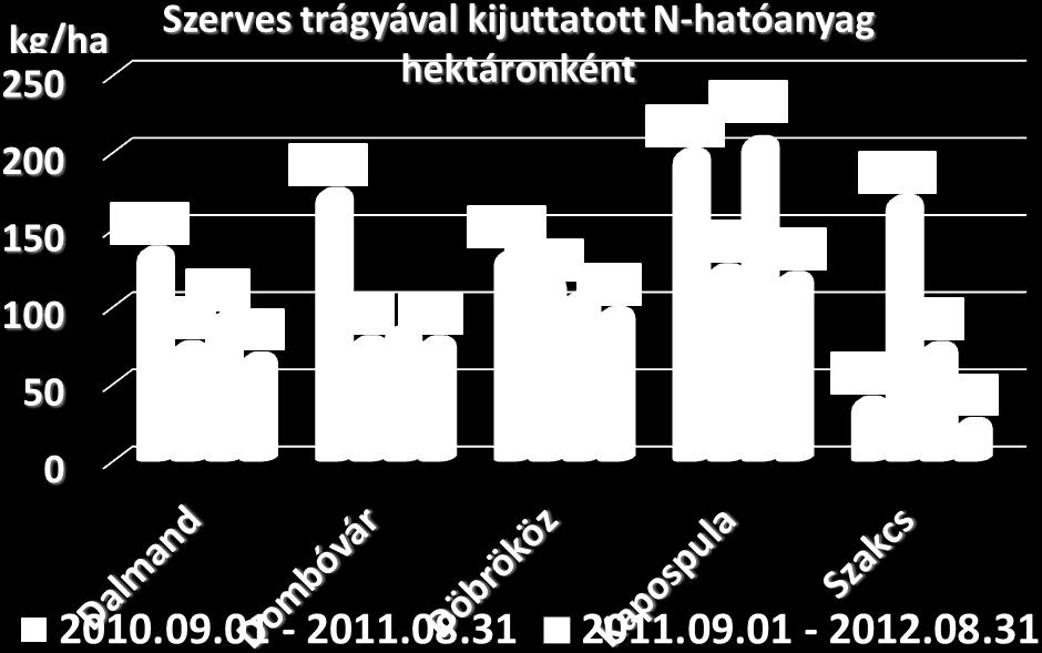 tartálykocsikban. Nagylétszámú sertéstelep almostrágya tárolója: szabályos tárolás a lejtősen kiképzett ún. betontálcában.