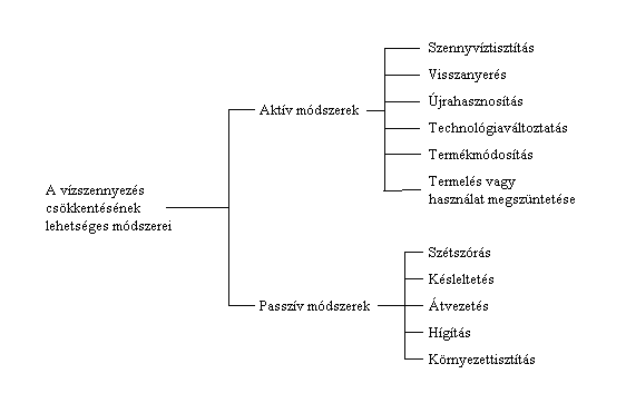 1. tanulási egység okokból jelenleg a víztelenítés után az iszap szárazanyag-tartalmának el kell érnie a 30%-ot, a cél azonban a legalább 50% szárazanyagot tartalmazó iszap lerakása.