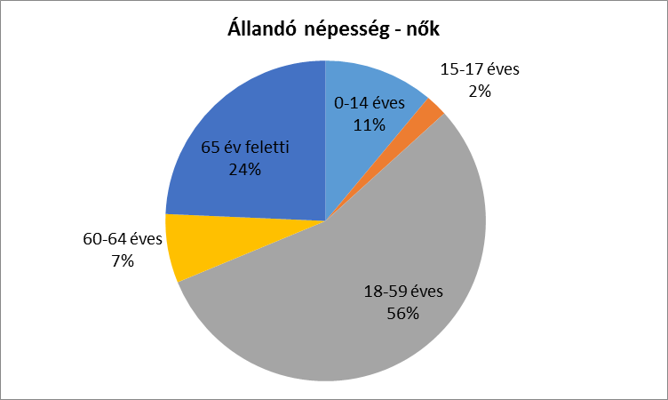 Budapest Főváros IX. Kerület Ferencváros bemutatása "Ferencváros" a Főváros IX. kerületének régi-új neve. A Pest városkapuin kívül emelt városrész 1792-ben I.