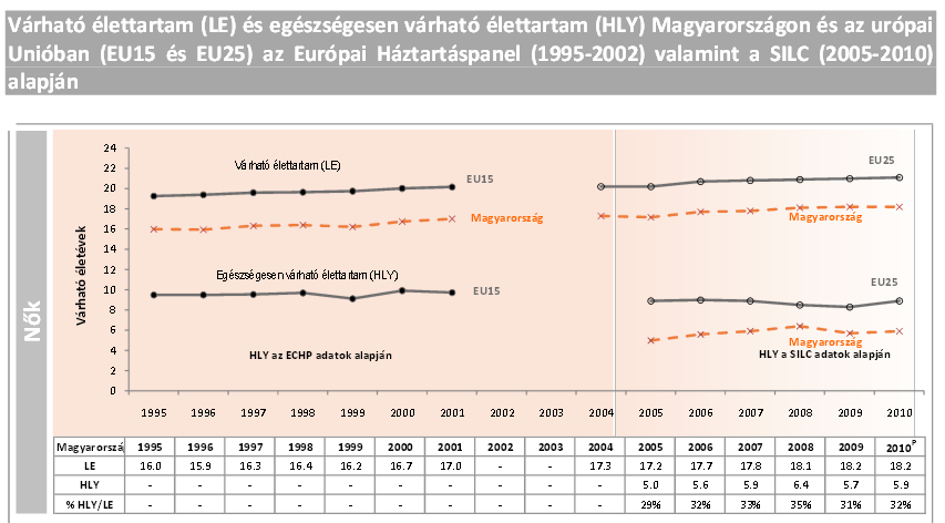 nyugati és keleti térsége között. A 2010.