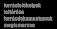 A B C A B C D D E F G E F G A térkép ellenőrzése: A B C * a gondolatok teljessége * a kapcsolatok relevanciája * a térkép sűrűsége D * a térkép bejárhatósága * hol kezdődik az útvonal a térképen E F