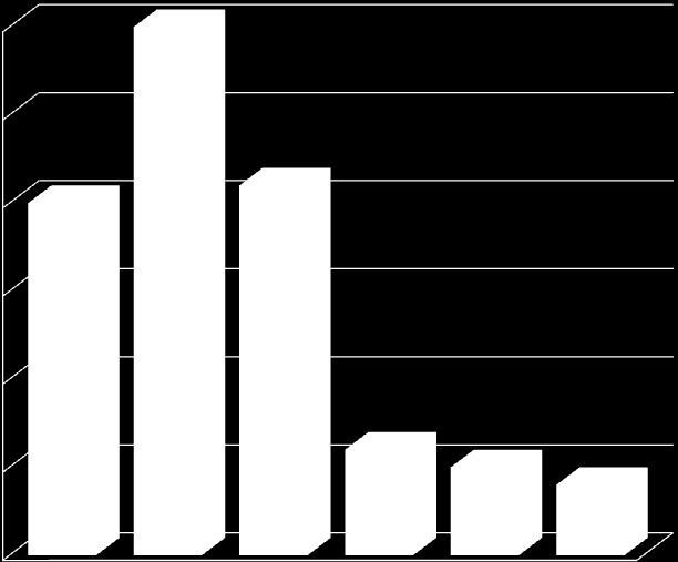 Vízi úton történő nemzetközi áruszállítás megoszlása Magyarországon (Forrás:http://appsso.eurostat.ec.europa.eu/nui/submitViewTableAction.