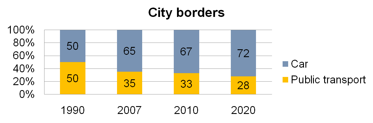 BUDAPEST EGYÉNI KÖZLEKEDÉS KÖZÖSSÉGI KÖZLEKEDÉS VÁROSHATÁRON ÁT