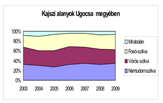 224 Gé c s e Má t y á s: Alanyhasználat Ugocsa és Bereg.