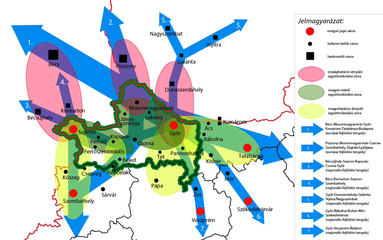 A hazai megyeszomszédokkal, így Vas, Veszprém és Komárom-Esztergom megyével a kapcsolatok sokszálúak, hiszen a munkaerő vonzáskörzettől kezdve az infrastrukturális rendszereken át, egészen a