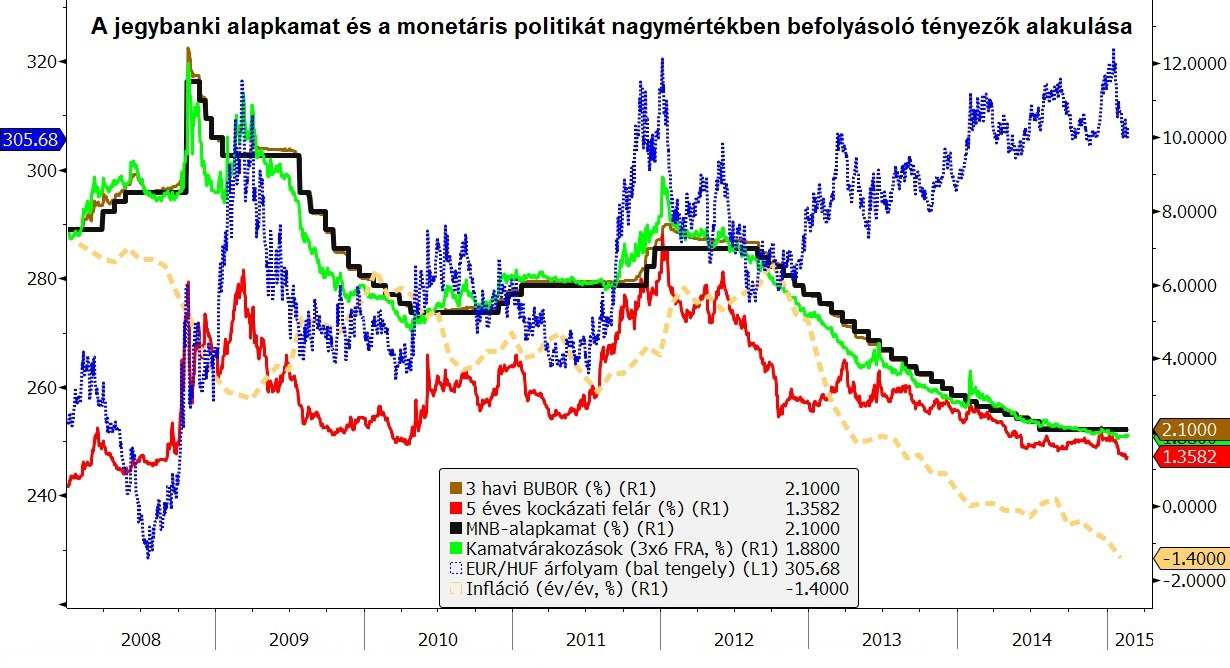 kibocsátó vállalja, hogy a tőkét és a kamatot visszafizeti Kibocsátó lehet