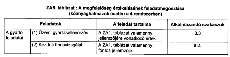 6. Fejlesztési javaslatok 6.1. A bevezetett (4) es szállítói megfelelőségi módozat értékelése A MENTO Kft.