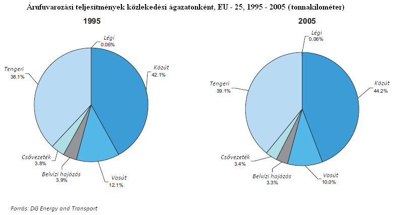 volt, mivel a kormányok nem szerették volna rögtön, az állami monopóliumnak tekintendő nemzeti vasutakat, csak úgy az Európai Unió oroszlánjai elé vetni.