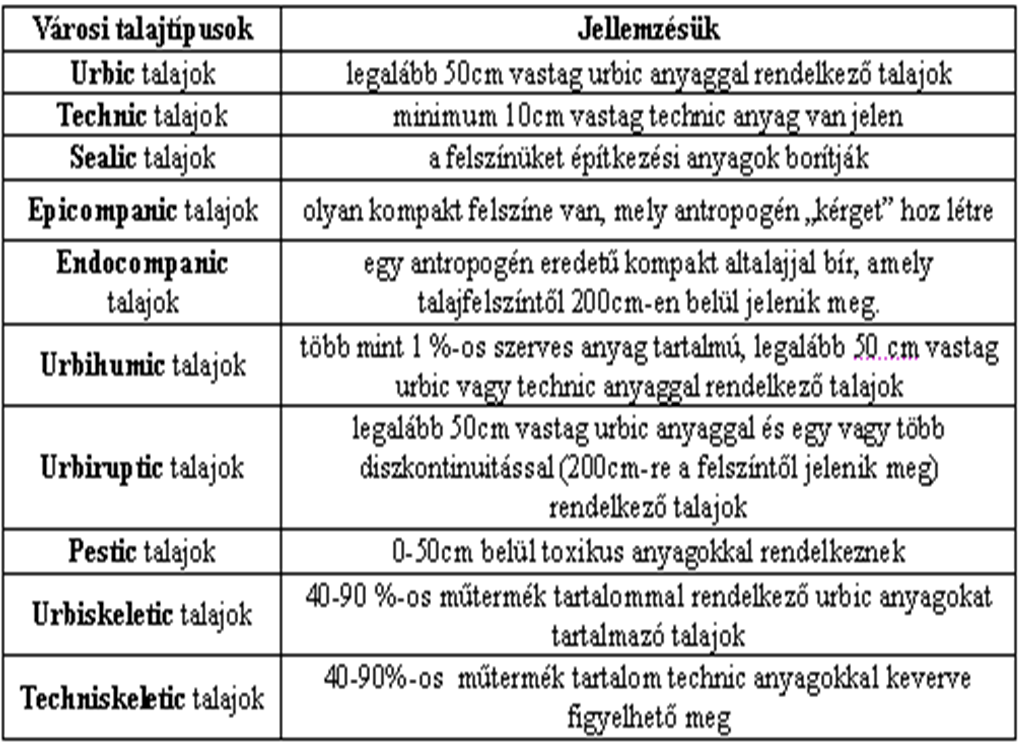 1. táblázat.